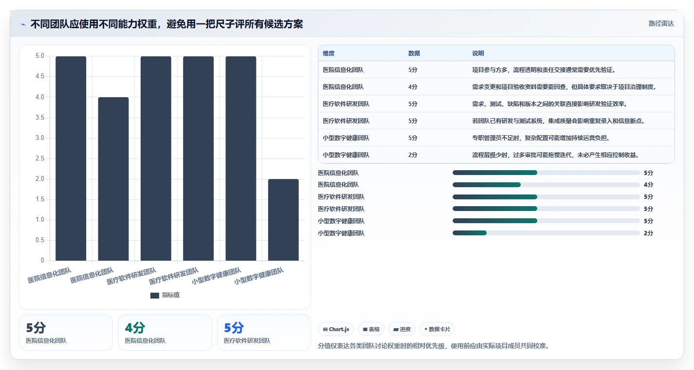 2026年医疗健康行业需求管理系统哪些值得尝试？深度测评推荐