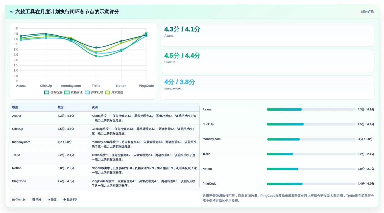 2026年项目管理利器:6款月计划软件工具深度对比