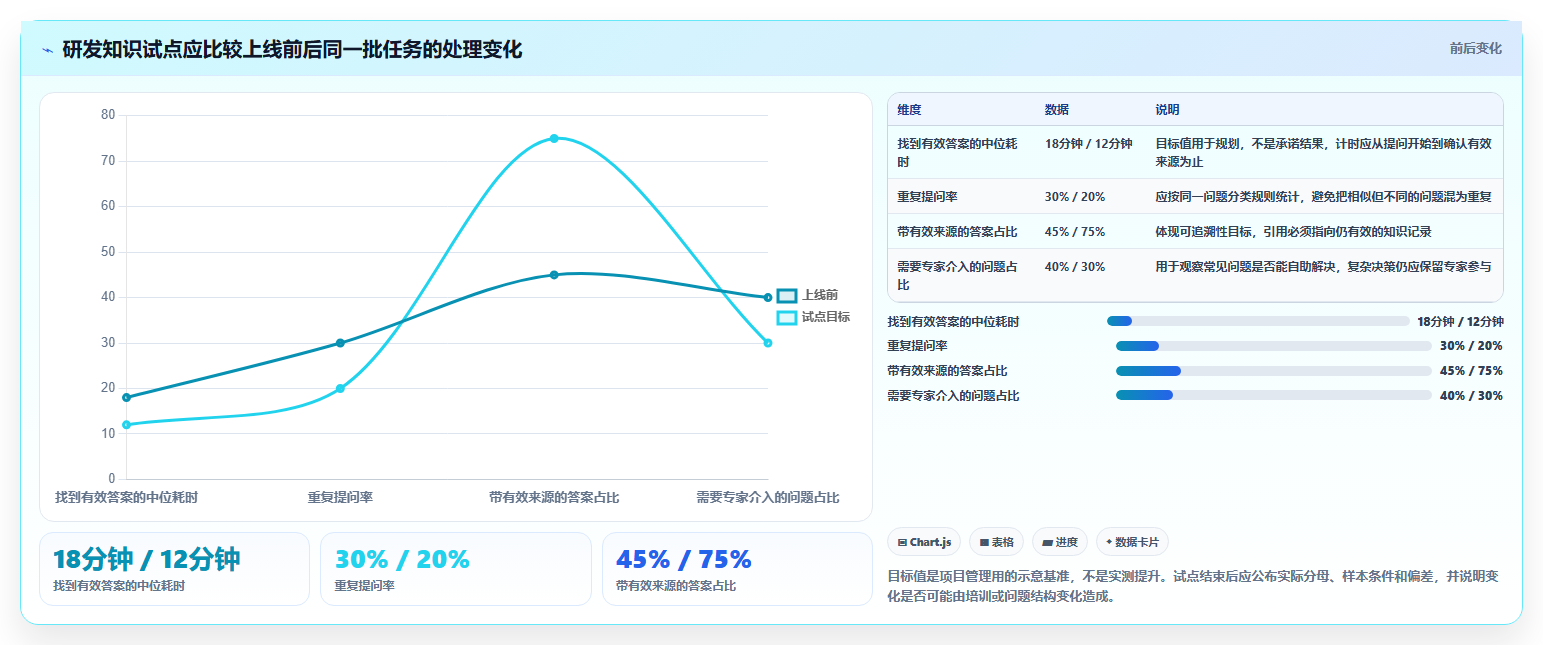 2026年企业知识库管理软件选型指南:10款主流方案深度对比