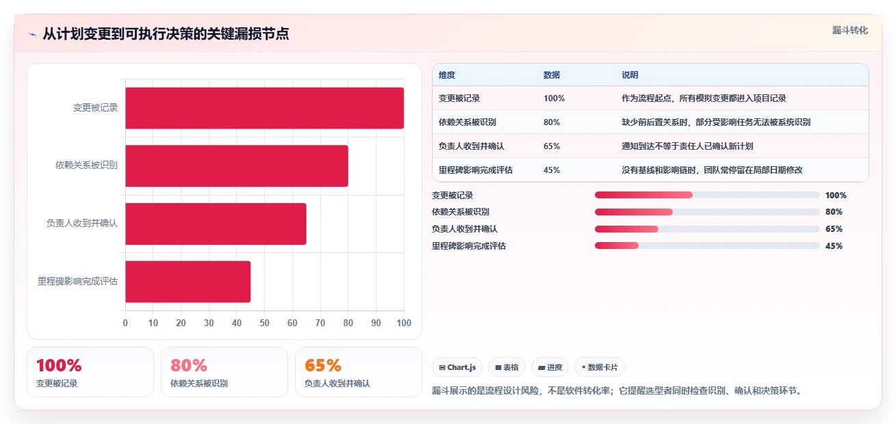 2026年项目管理利器:6款顶级甘特图自动生成软件全面对比