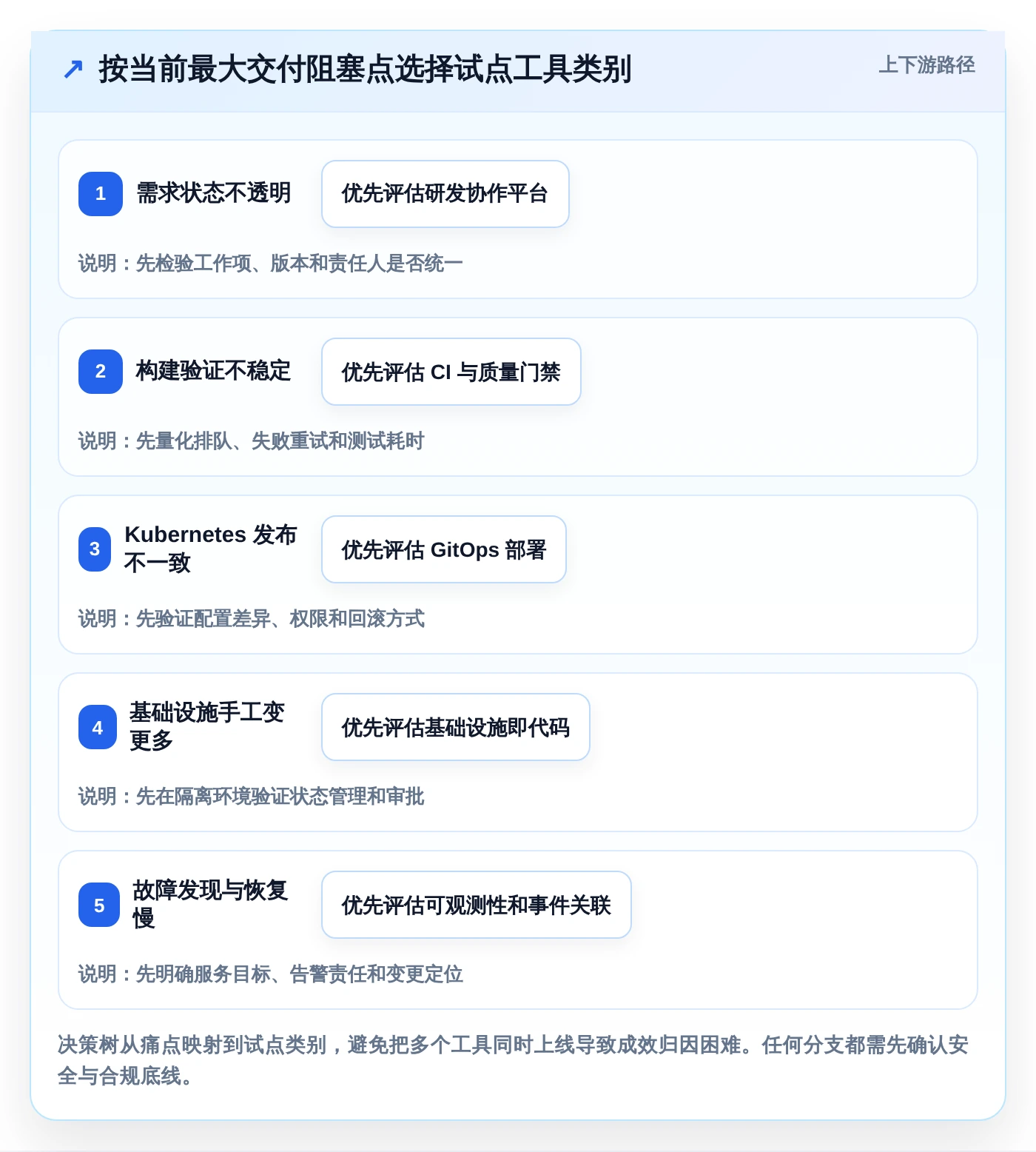 2026年软件工厂DevOps工具大盘点:8款助力研发效能提升的必备利器