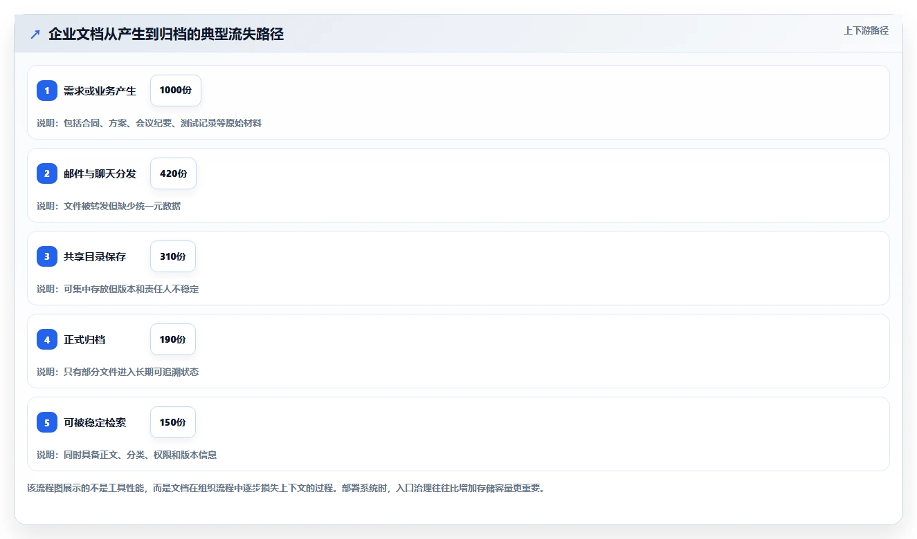 如何部署本地文档管理系统?2026年最值得关注的6款工具推荐