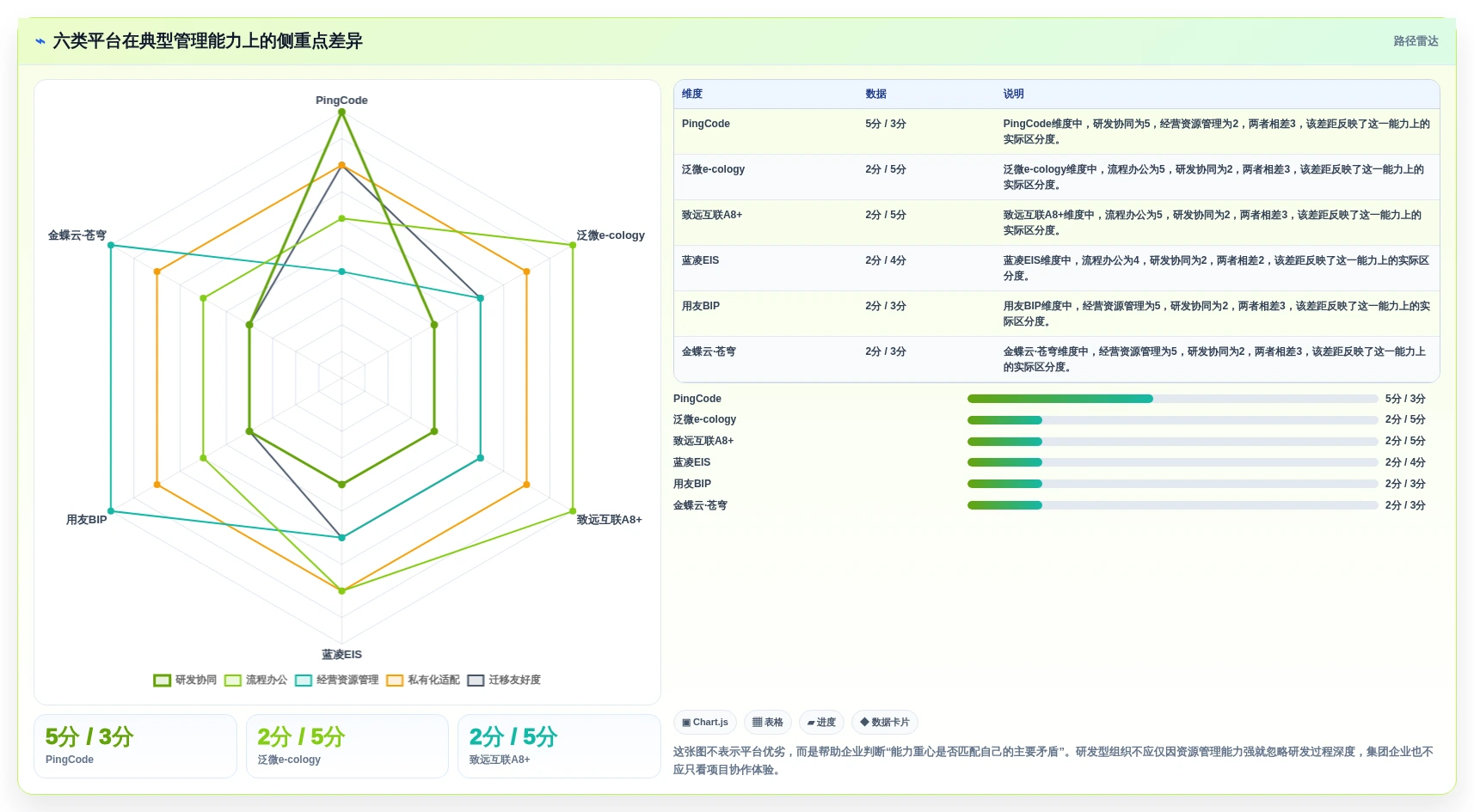 企业数字化转型必备：2026年6款热门信创综合管理平台推荐