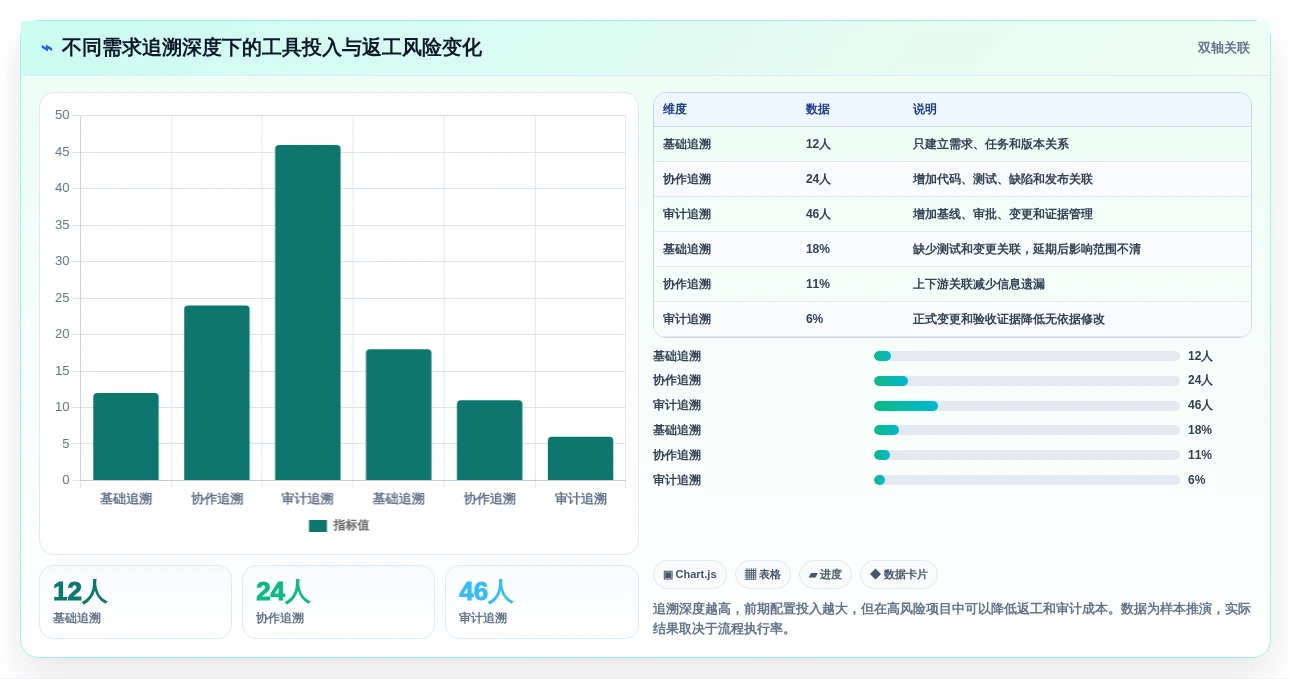 如何选择适合你的需求管理工具?2026年6大热门工具对比