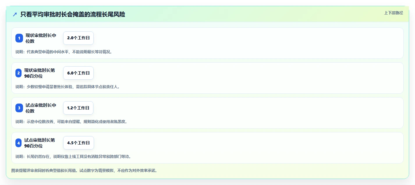 选对软件流程工具事半功倍:2026年5大热门工具深度对比
