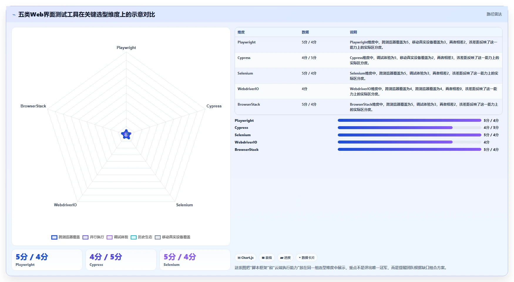 提升测试效率！2026年值得关注的5大web界面测试工具推荐