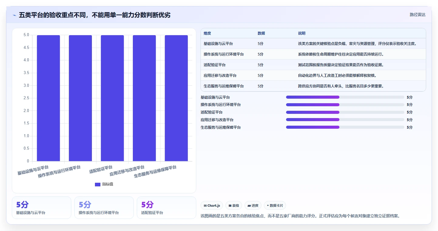 选对有哪些信创平台很重要!2026年最新5大平台对比指南