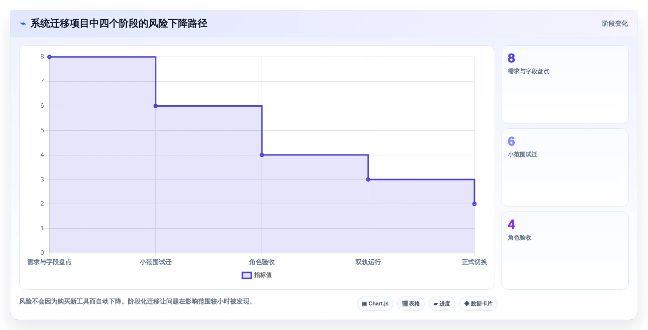 提升项目效率!8款顶级蓝点通用管理系统工具推荐(2026版)