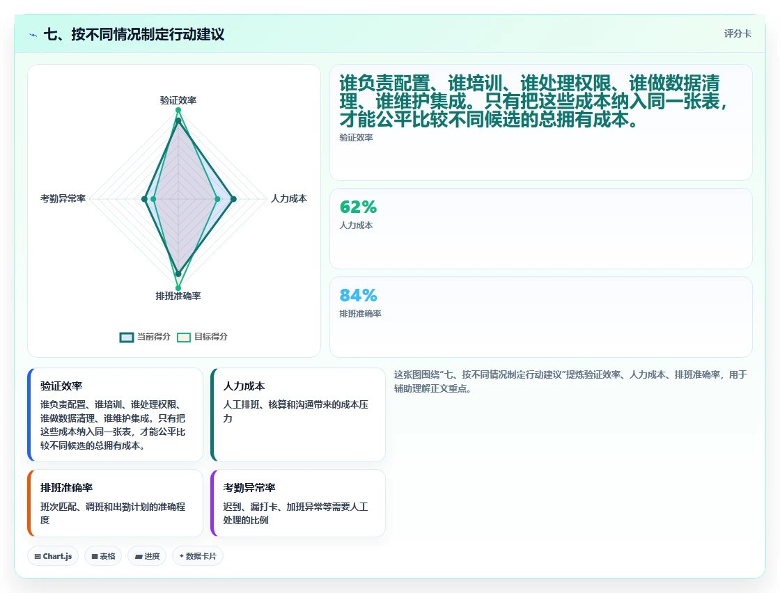七、按不同情况制定行动建议