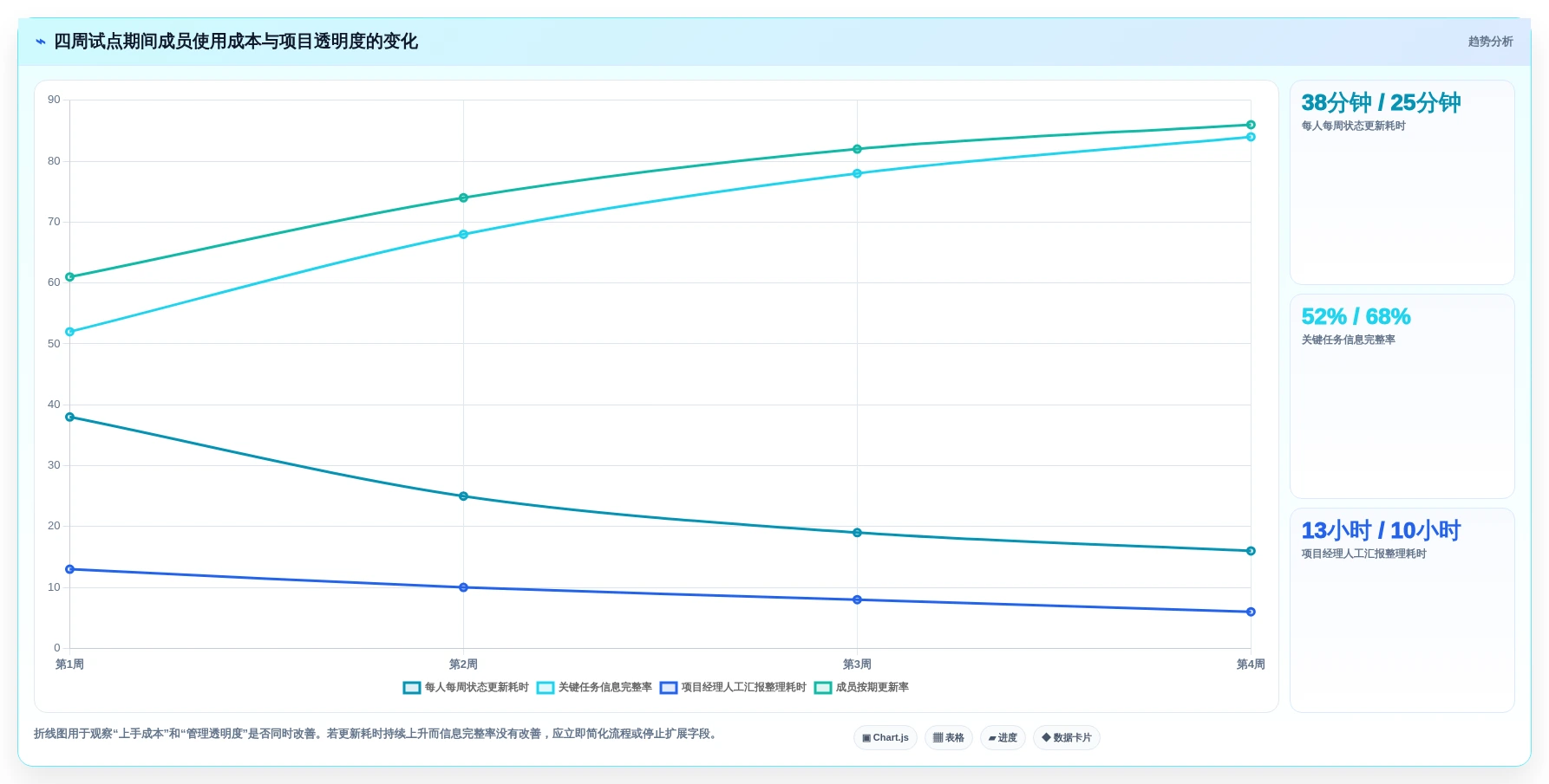 项目管理新趋势:2026年7款创新项目进度卡片工具盘点