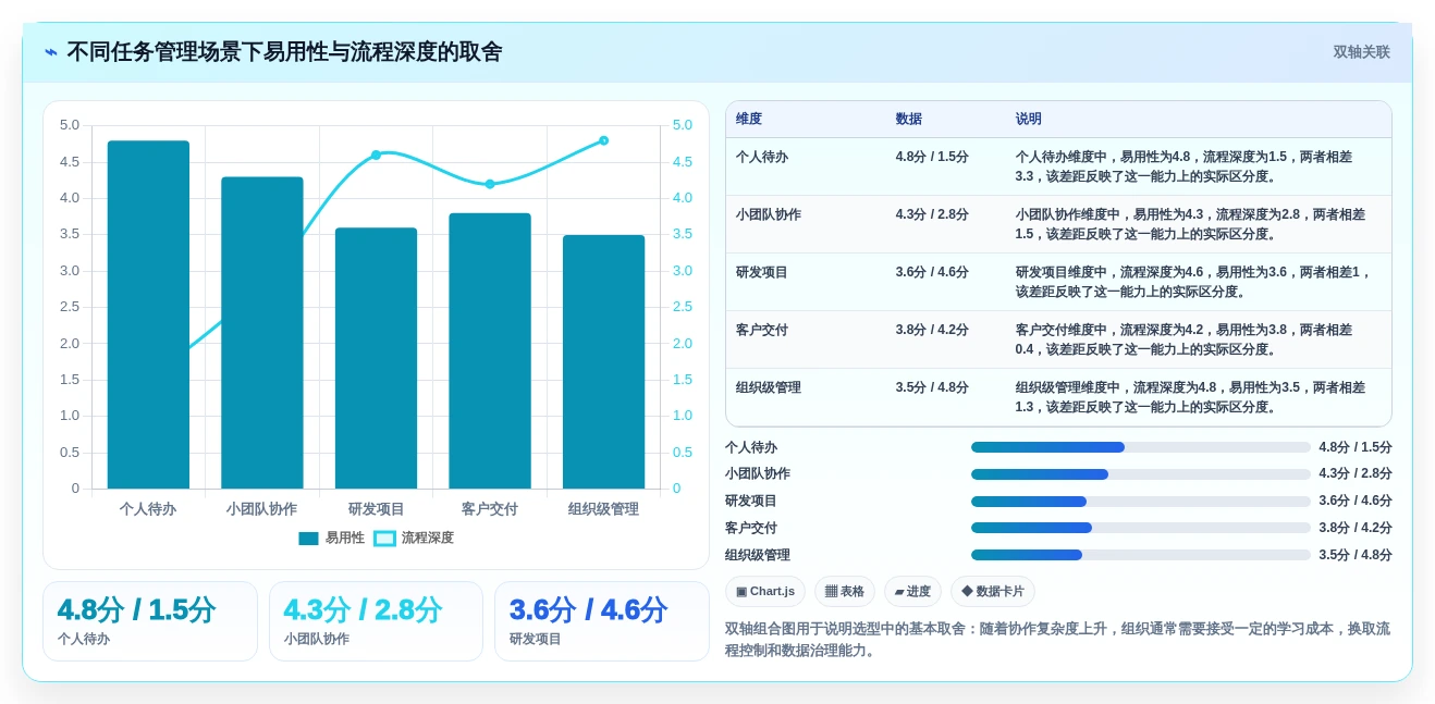 从入门到精通:2026年最好的任务管理软件选购指南