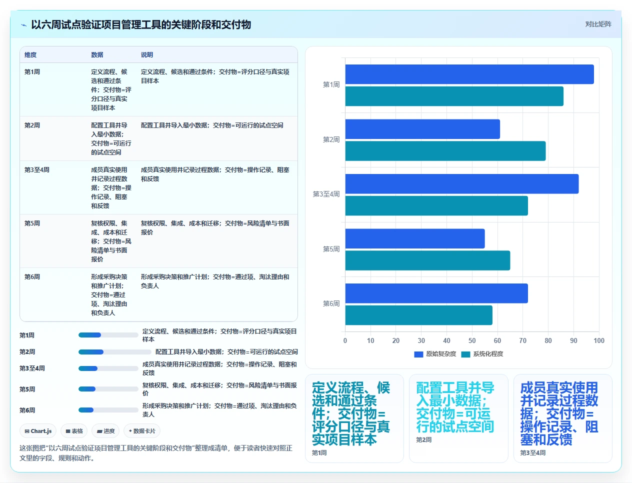 2026年项目管理软件选型指南：8款主流工具对比与适用场景分析