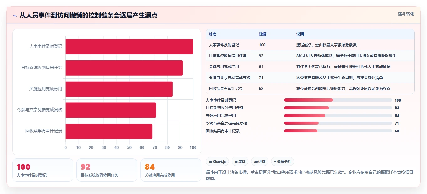 提升企业安全性:2026年最值得投资的8大账号管理软件