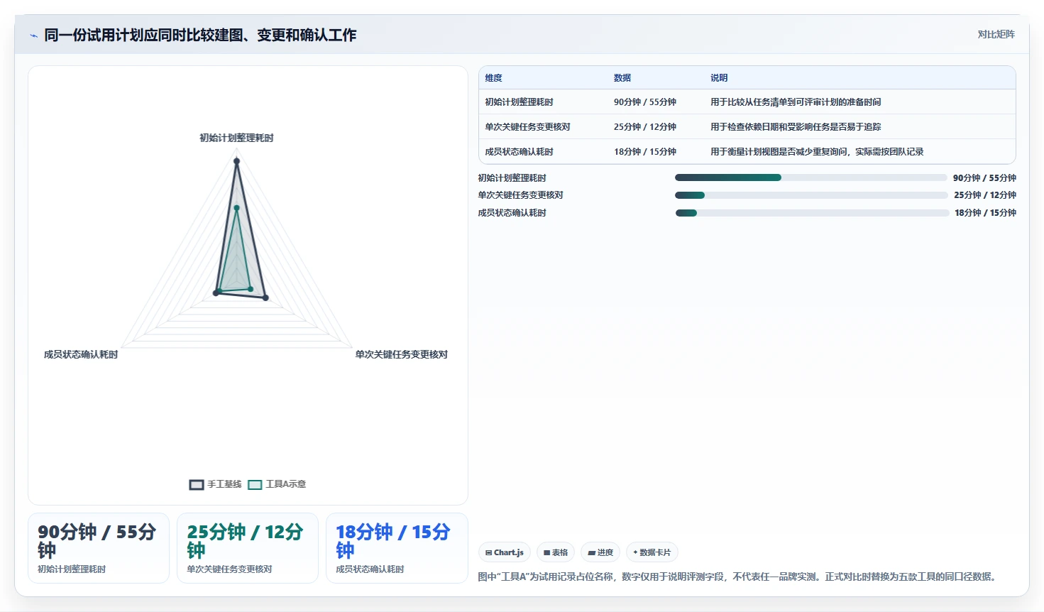 项目管理新时代：2026年不可错过的5大甘特图自动绘制工具推荐