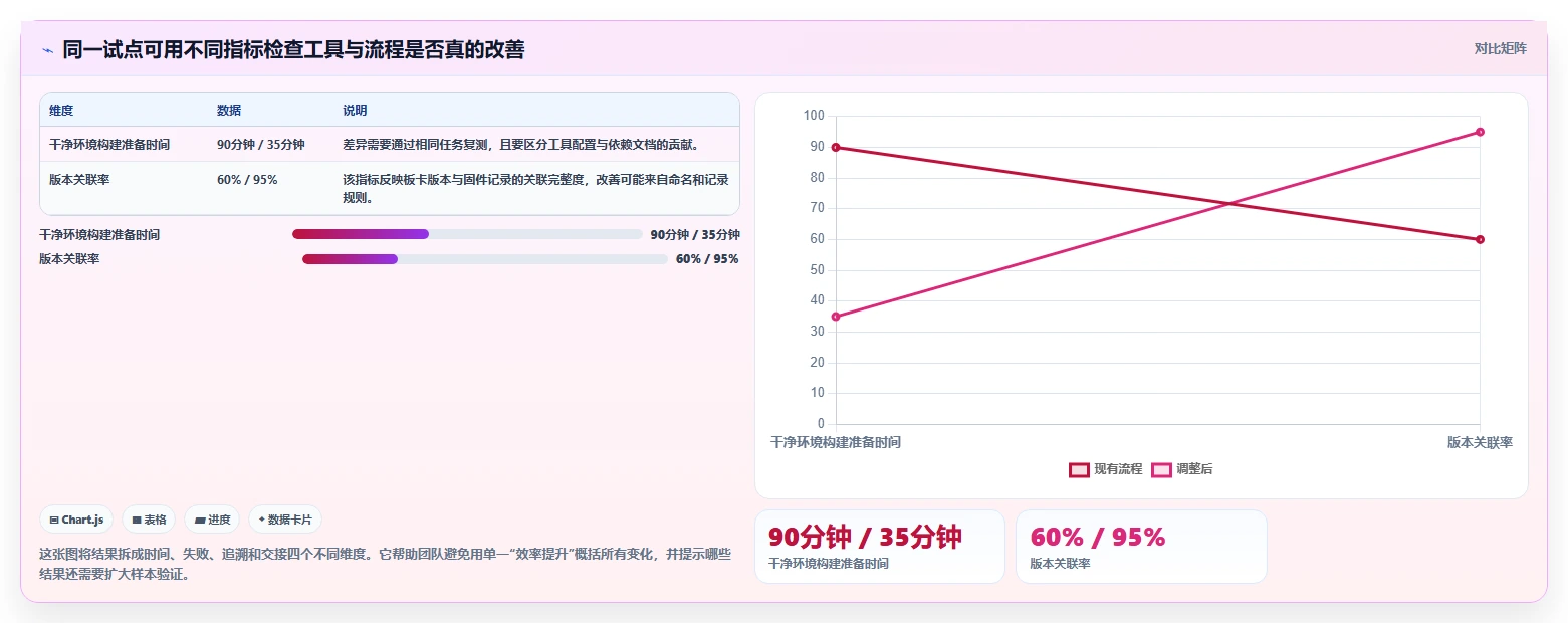 2026 年最佳硬件开发工具对比:帮你精准选择最合适的工具