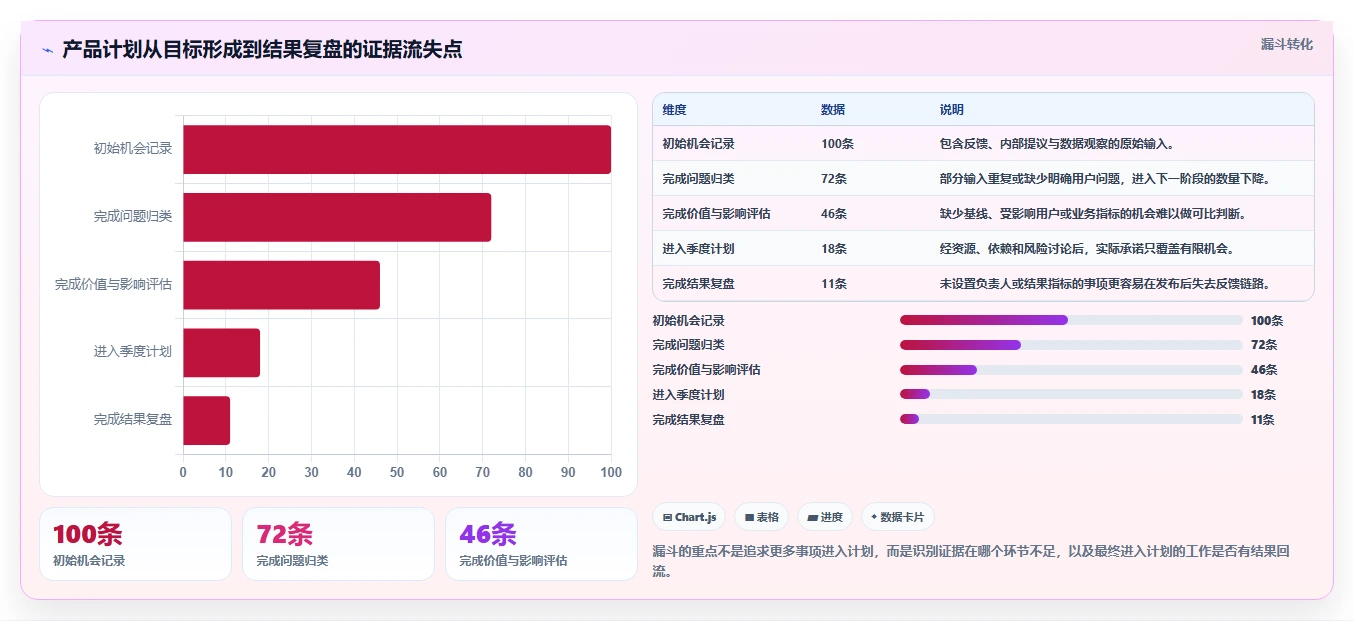 2026年软件产品计划书工具大盘点:8款提升研发效率的必备利器