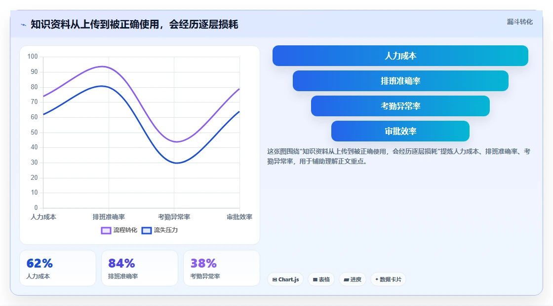 2026年必备:6大企业知识共享平台工具对比与选择指南