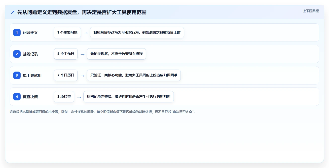 远程办公新选择:2026年5款必试时间管理工具推荐