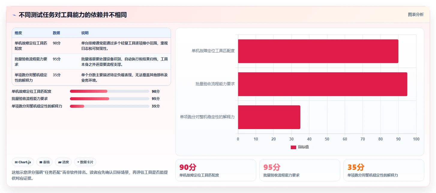 IT管理者必读：2026年电脑老化测试软件选型指南