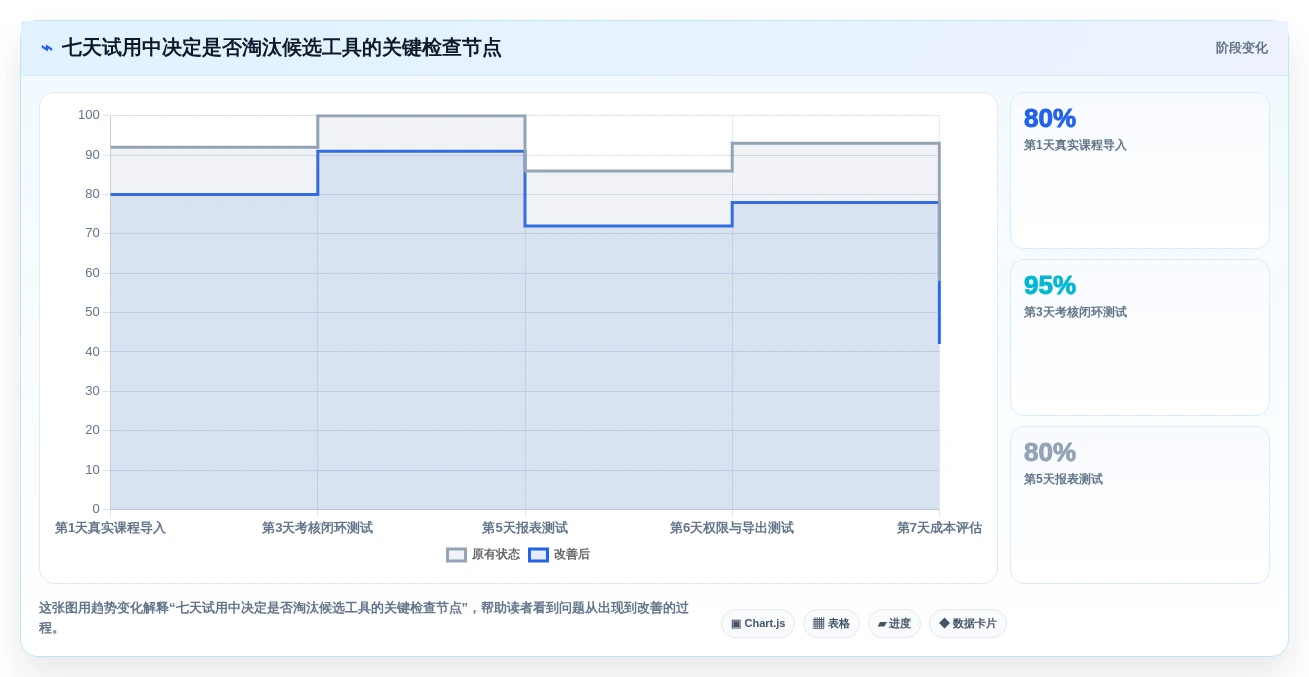 如何选择最佳学习管理工具?2026年6大工具深度对比
