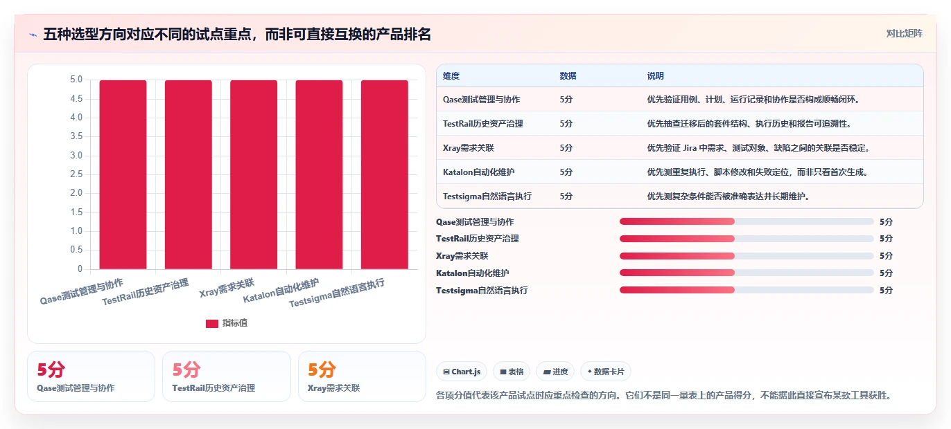 AI测试用例工具选型指南:2026年最值得投资的5大工具