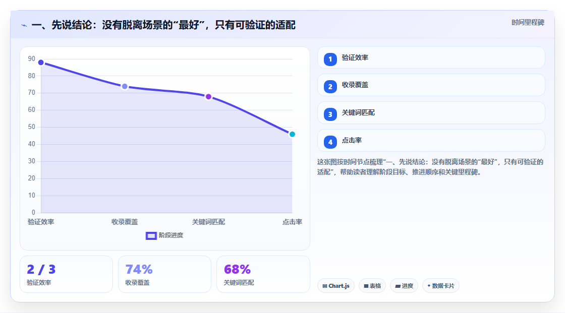 企业服务行业产品管理系统哪家好？2026年选型对比与决策指南