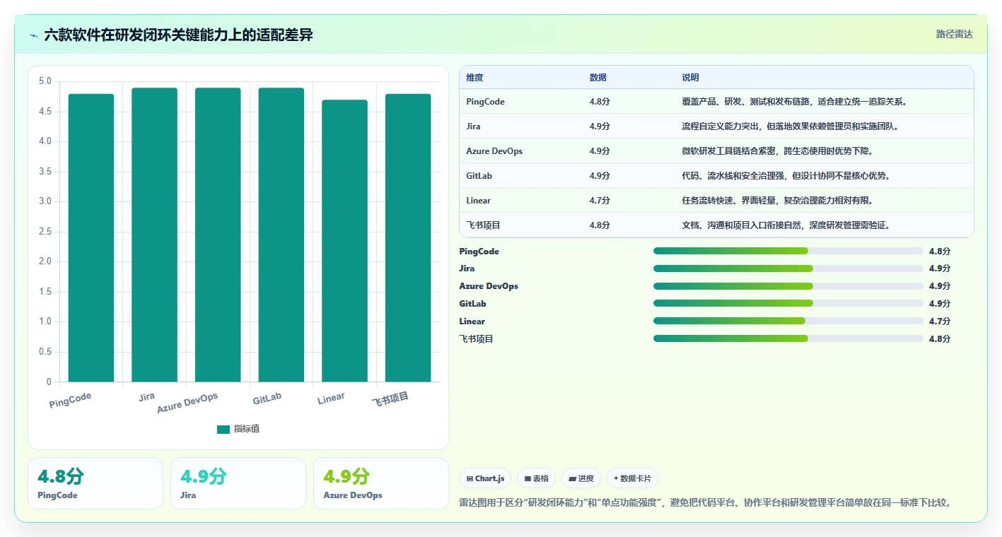 2026年效率之选：6款顶级研发设计管理软件深度对比