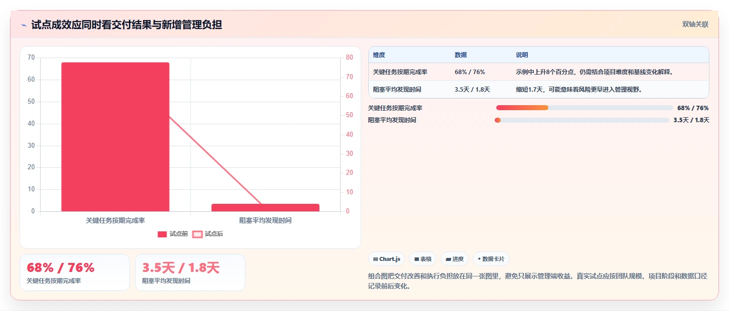 2026年项目管理软件排行榜:10款主流工具深度评测与选型建议