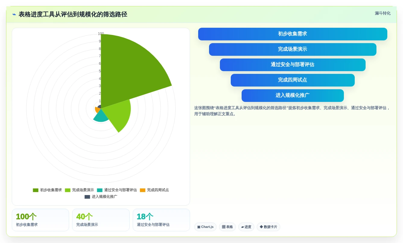 解锁高效协作:2026年5大表格进度表工具选型指南