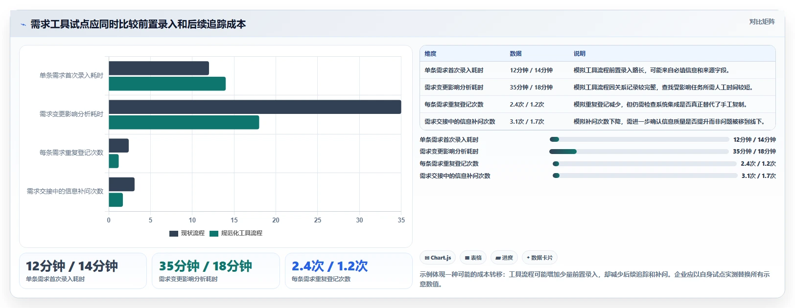 如何在 2026 年选择最适合企业的需求管理工具?5 大工具深度对比