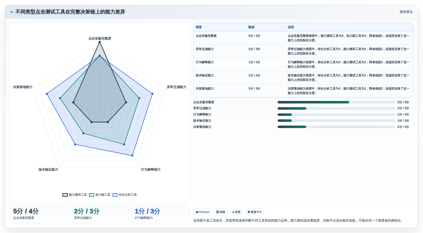 选择困难症？2026年在线点击测试工具选型指南
