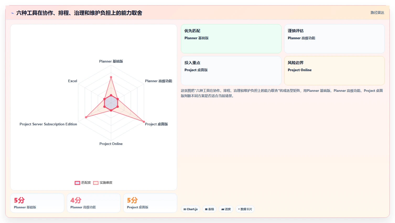 2026年效率之选:6款顶级微软项目进度管理软件全面对比