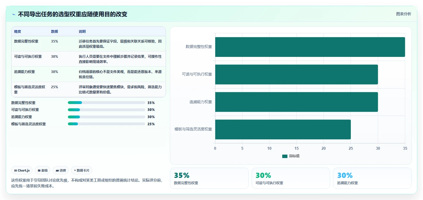 项目管理新趋势：2026年如何选择最适合你的导出用例工具？