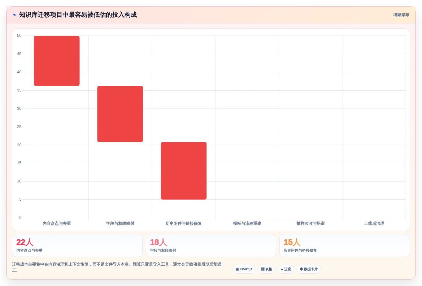提升研发效率!2026年最值得投资的5大技术知识库信息化平台