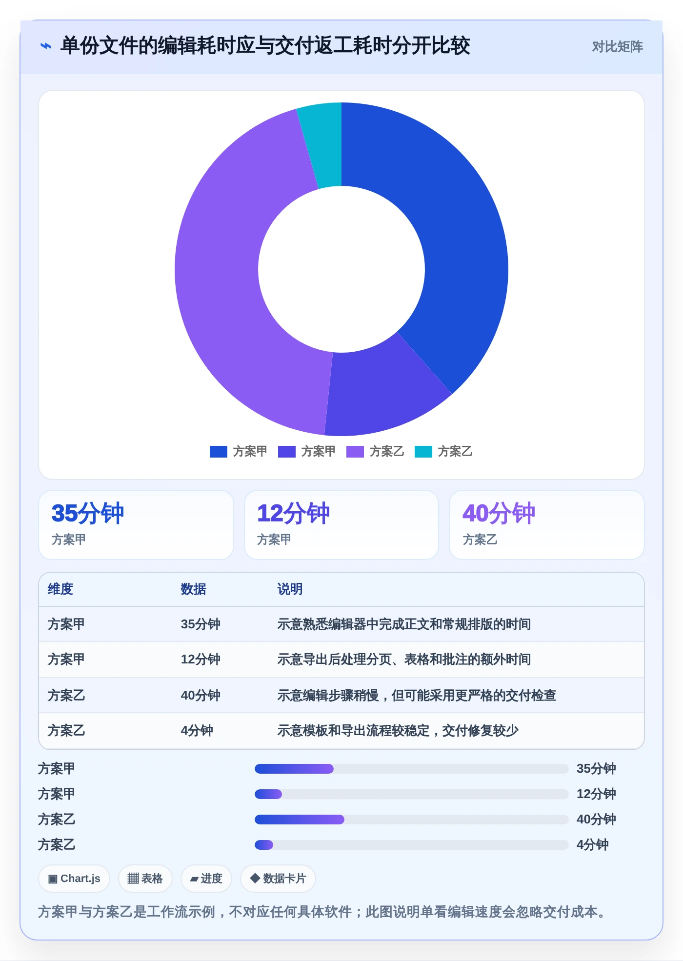 2026年效率之选:6款最佳电脑好用的文档编辑软件全面对比
