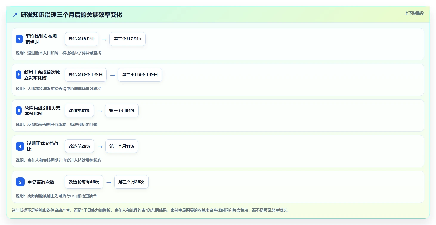 2026年顶级wiki在线文档工具大盘点:8款提升协作效率的必备选择