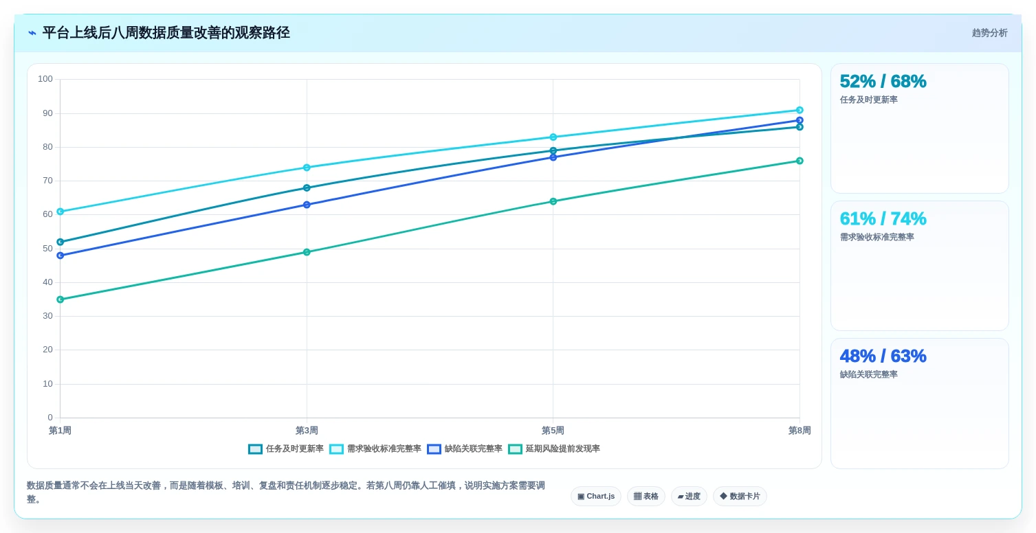 2026年效率之选:6大开发进度工具深度对比
