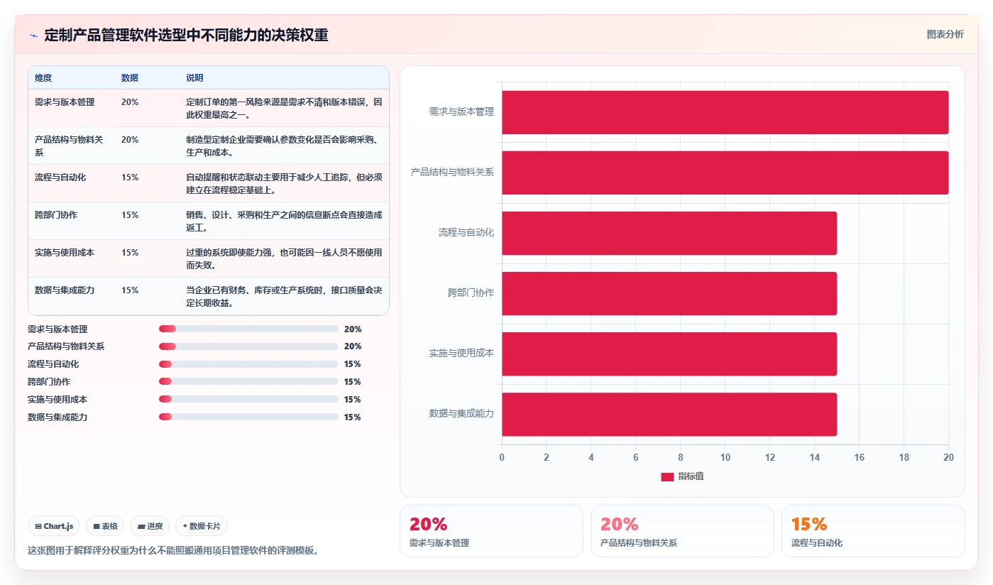 2026年个性化定制产品管理软件哪个最实用?五款工具测评与选型指南