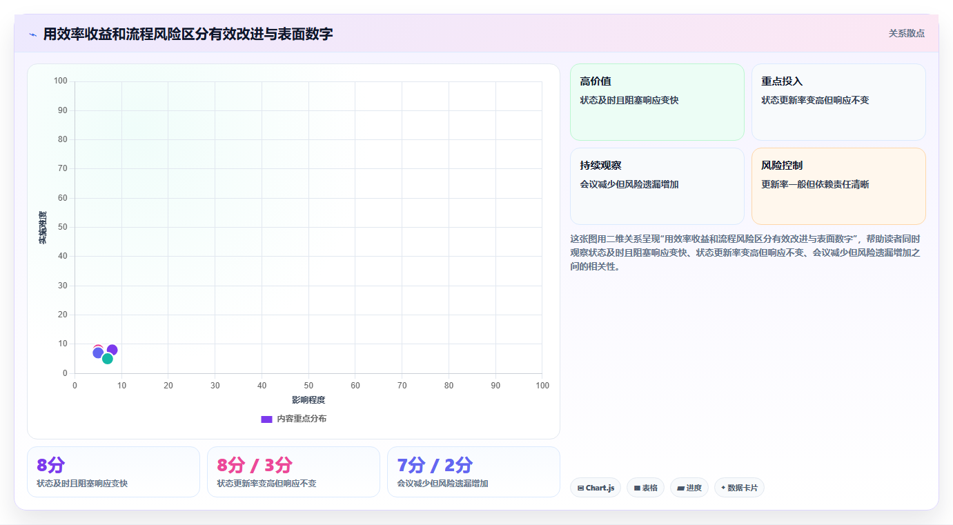2026年项目管理效率新境界:6款顶级项目管理在线工具全方位对比