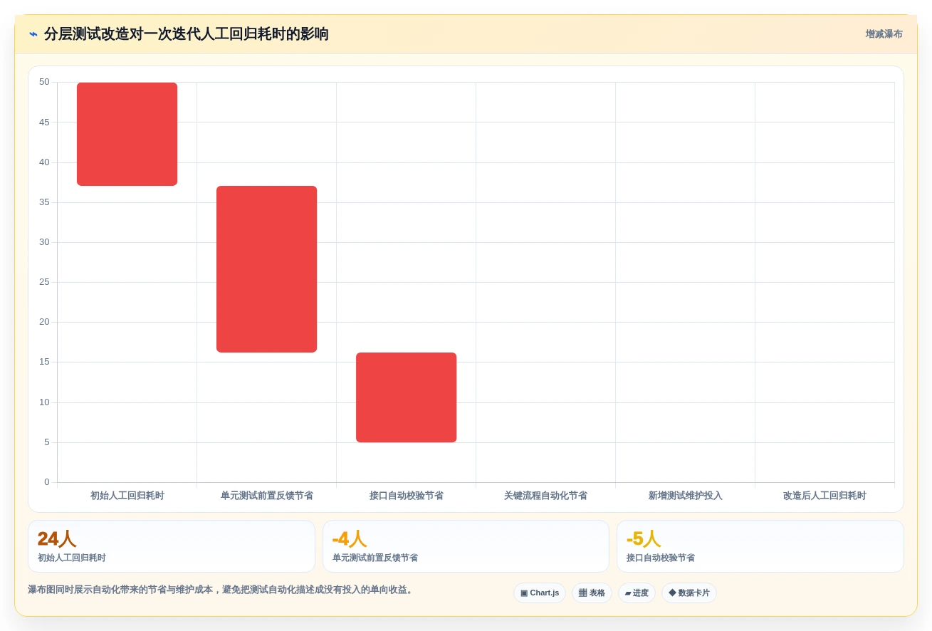 2026年前端开发测试工具大盘点:6款提升效率的必备神器