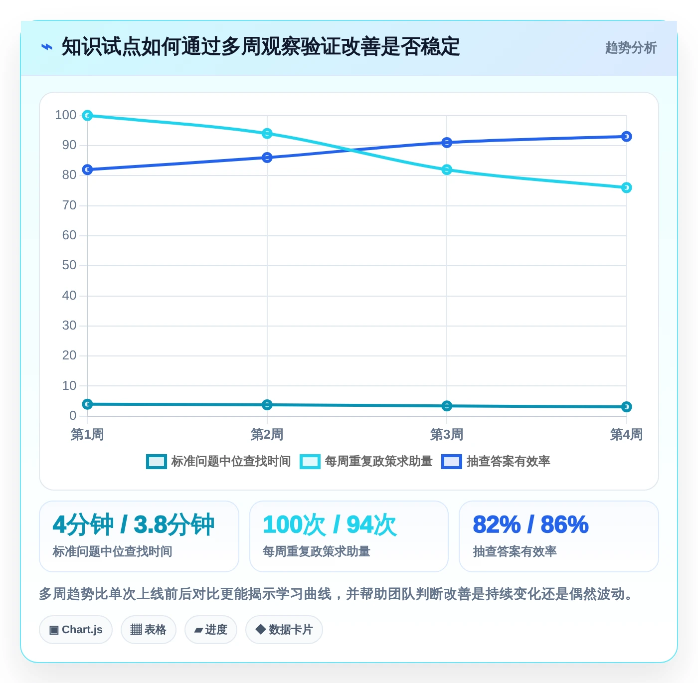 企业知识管理新趋势:2026年最值得投资的5大共性知识学习管理系统