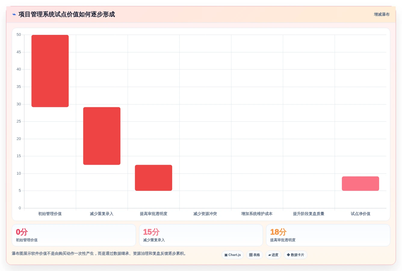 2026年项目立项管理系统大比拼：6款顶级工具助力企业效率提升