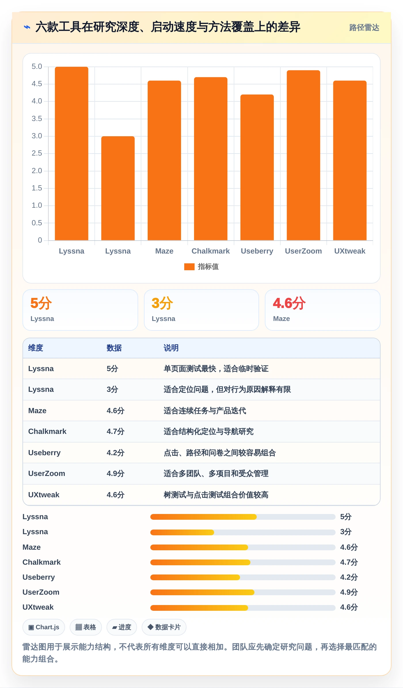2026年必备!6款最佳在线点击测试工具全面对比