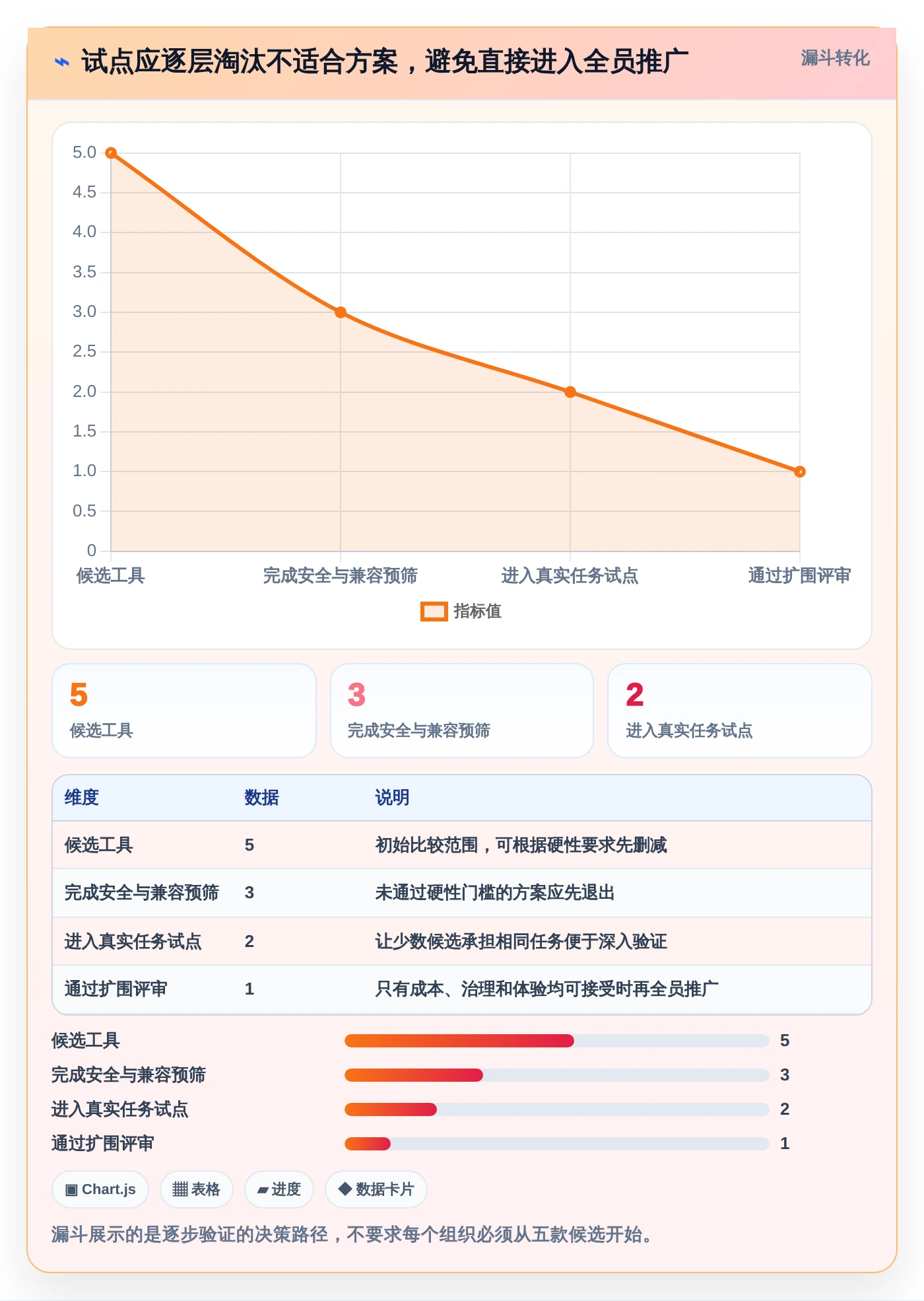提升团队协作效率:2026年度5大国外文档软件选型指南