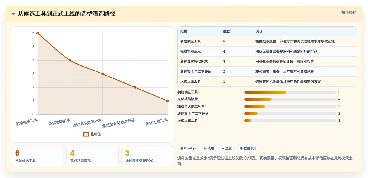 2026年必看:6款优秀bmc测试用例工具全面对比