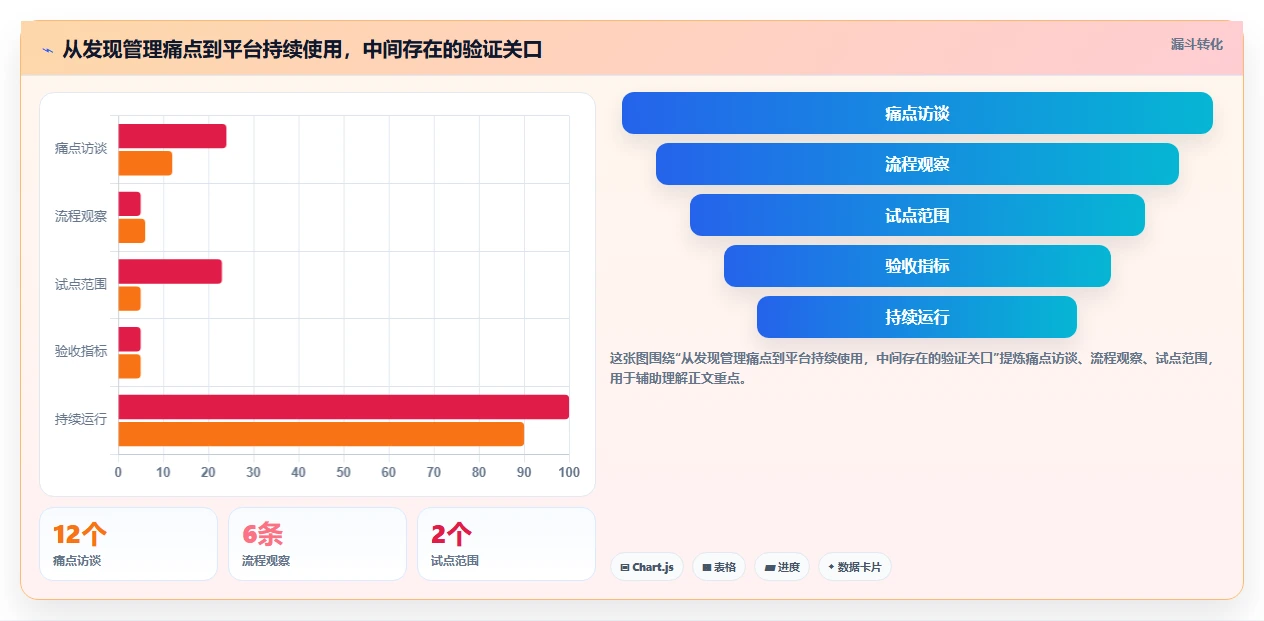 项目经理必读:2026年最值得关注的7款如何开发一个在线项目管理平台工具推荐