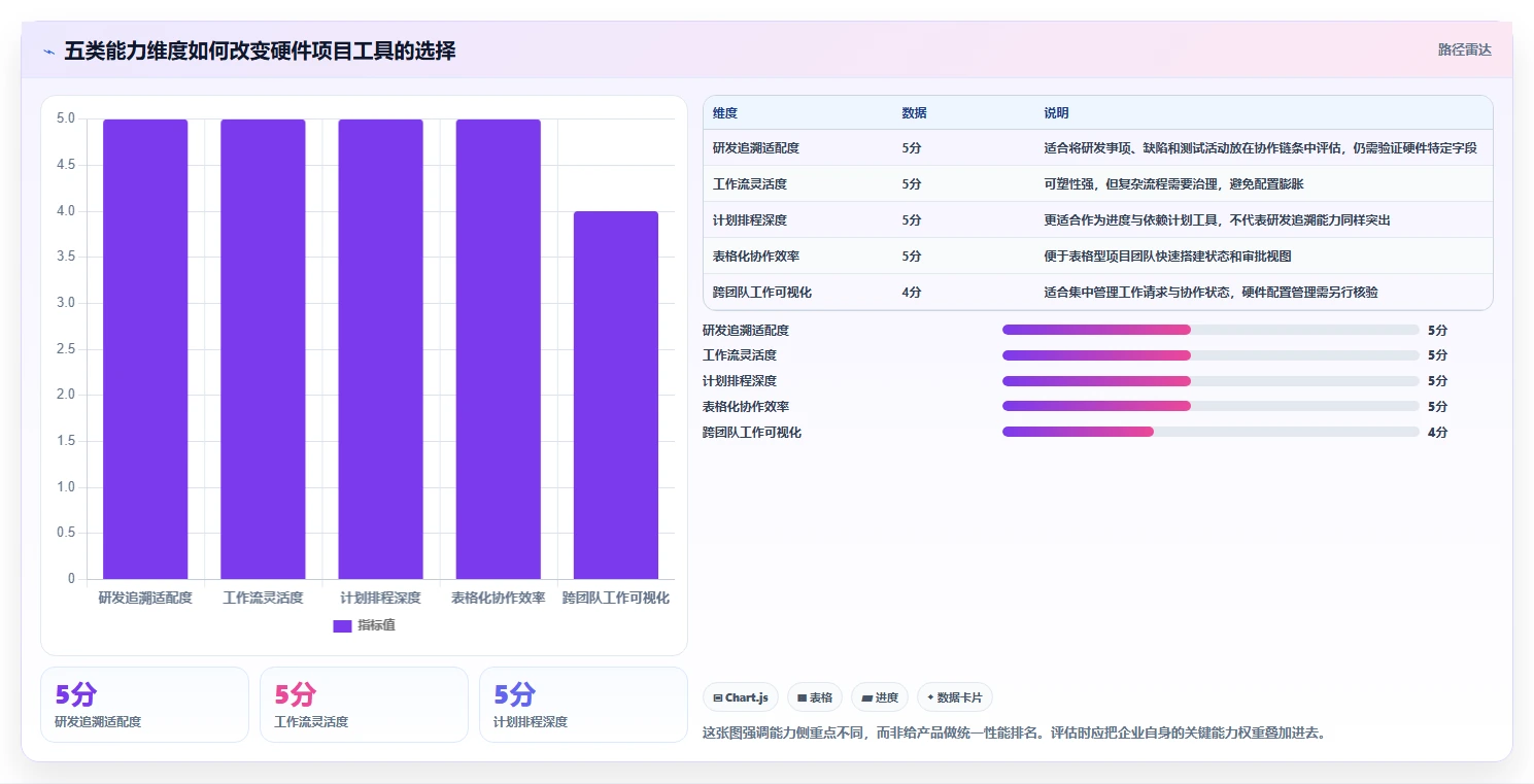 选对工具事半功倍：2026年硬件项目管理系统TOP5推荐