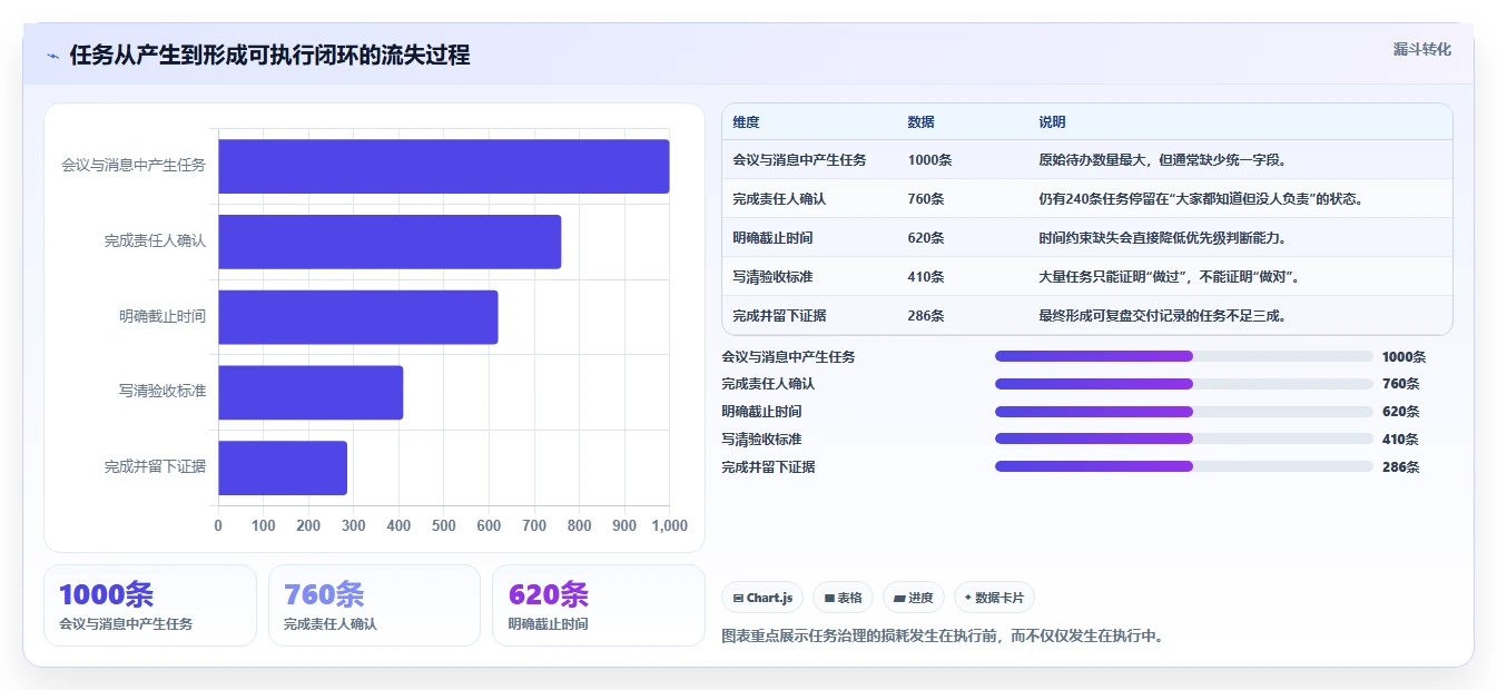 项目管理新趋势:2026年最受欢迎的8大工作任务布置软件盘点
