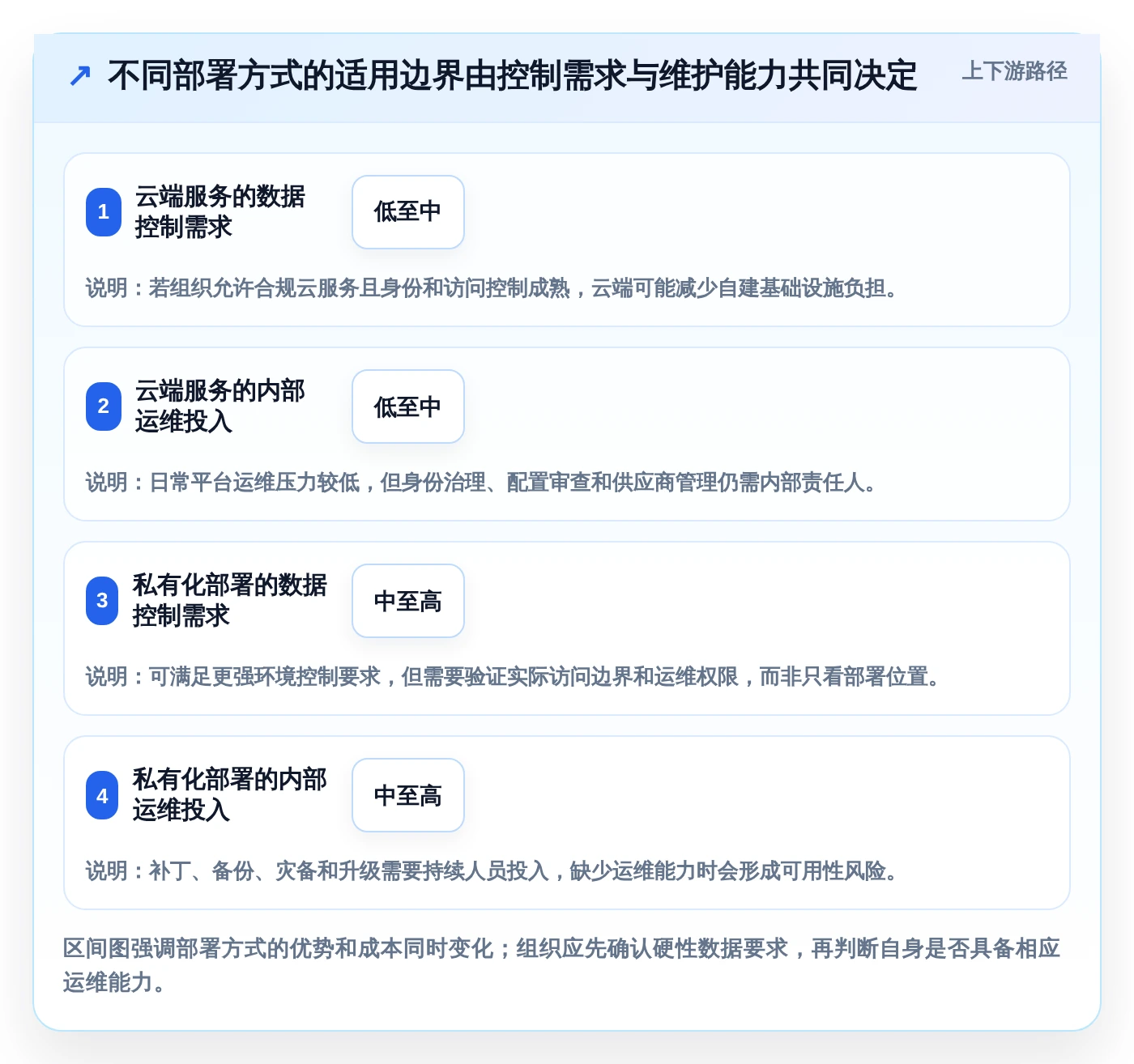 选对工具事半功倍:2026年记录开发文档的软件选型指南
