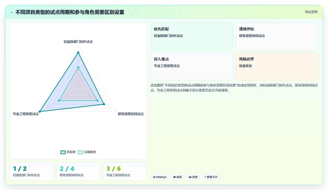 2026年项目管理必备:6款顶级维达进度计划编制软件全面对比